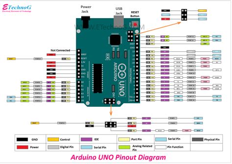 arduino pin configuration  arduino uno  microcontroler riset