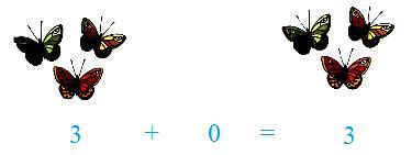 concept   addition property   exercise