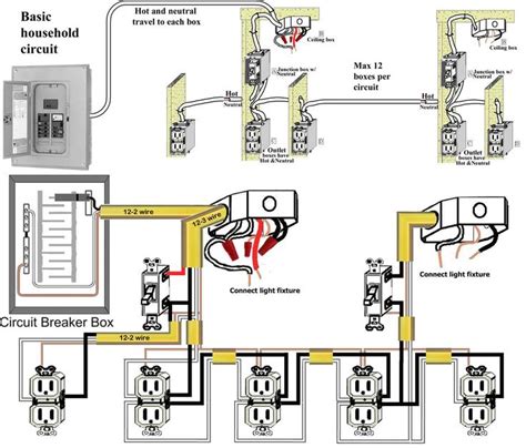basic household circuit breaker box   panel  home wiring info pinterest