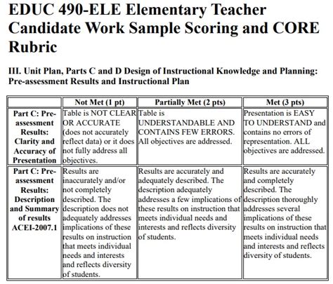 editable rubric template word  excel tmp