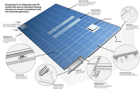 architects guide  photovoltaics architizer journal