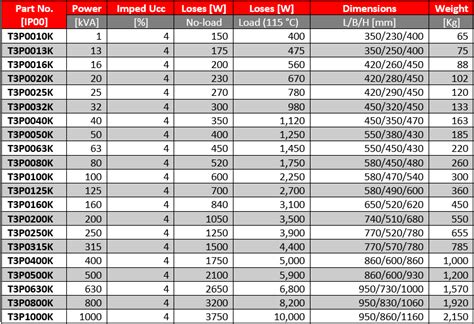 single phase transformer chart