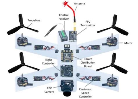 cuales son los pros  los contras de usar drones de reparto quora