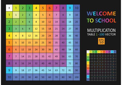 colorful multiplication table vector   vector art