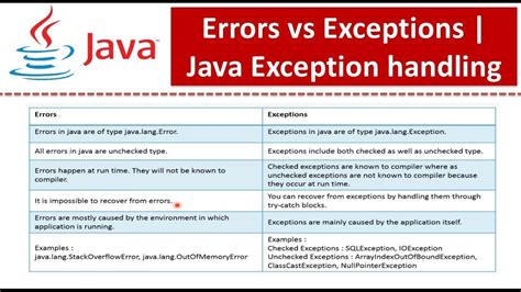 difference  error  exception error  exception otosection