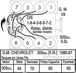 chevy  firing order diagram headcontrolsystem