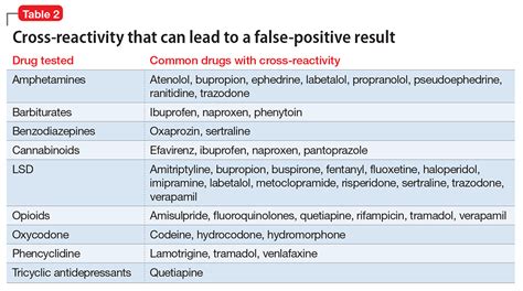 strategies for preventing and detecting false negatives in urine drug