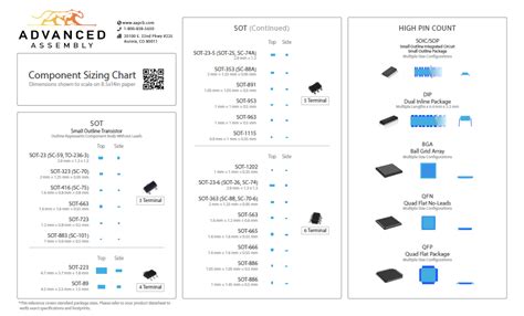 component sizing chart advanced assembly