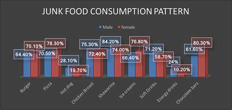 cureus factors   consuming junk food  saudi adults