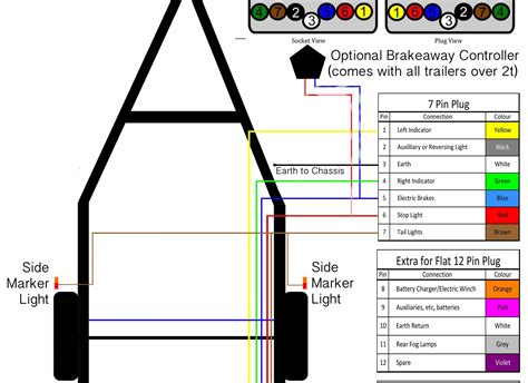 pin  trailer wiring diagram  brakes wiring schematica