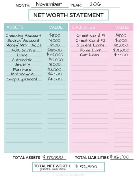 calculate  net worth  budget mom