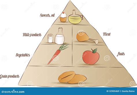 food pyramid royalty  stock images image
