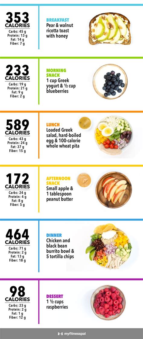 calories   infographic food