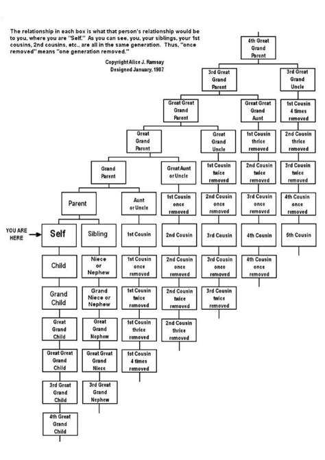 genealogy sites genealogy chart ancestry genealogy genealogy forms ancestry search ancestry