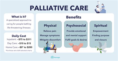 Palliative Care 101 A Complete Guide To End Of Life Care Homage
