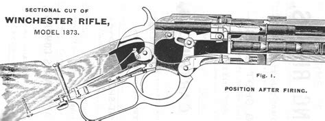 historical firearms cutaway   day winchester model