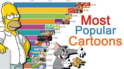 Most Popular Cartoons Famous Cartoons Cartoons Series Funny Cartoons