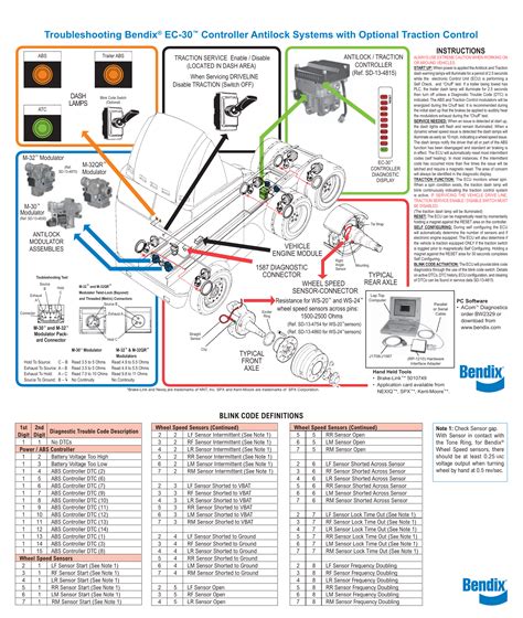 bendix abs ecu wiring diagram wiring diagram