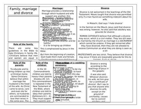 aqa rs gcse revision theme  information sheet teaching resources