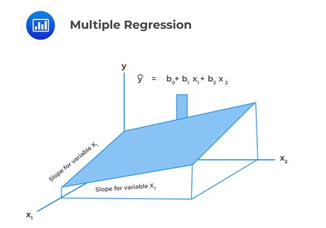 multiple regression equation cfa frm  actuarial exams study notes