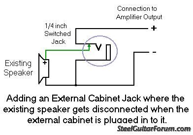 wire  external speaker jack  steel guitar forum