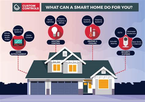 benefits   smart home system customcontrols