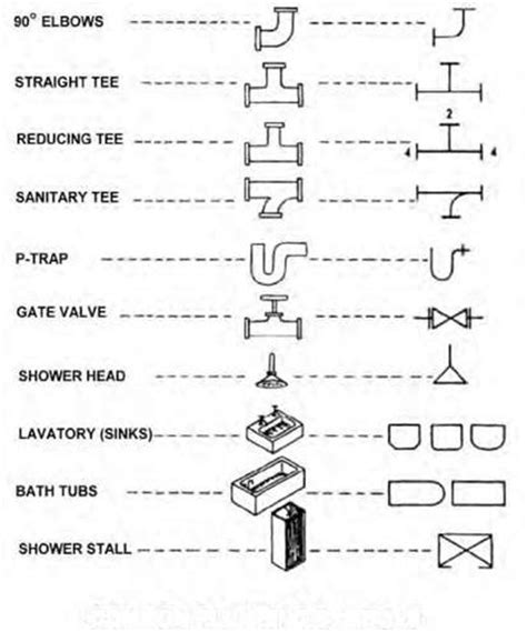 blueprint  meaning  symbols construction  plumbing symbols plumbing drawing