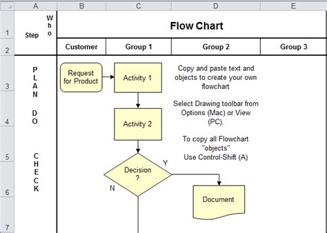 template   flow chart