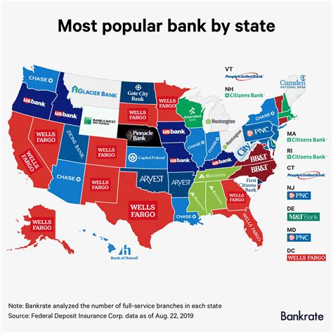 popular bank   state bankrate