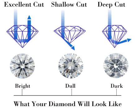 pin  diamond tips