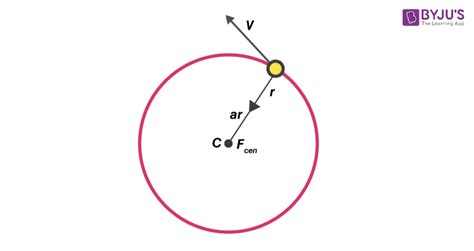 circular motion definition formula examples solved problems