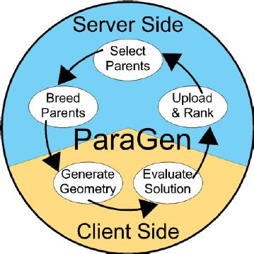 geometry definition  scientific diagram