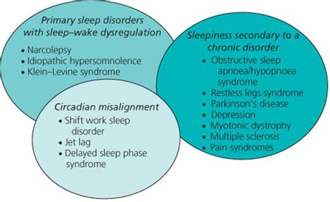 Excessive Daytime Sleepiness Abc Of Sleep Medicine Abc Series