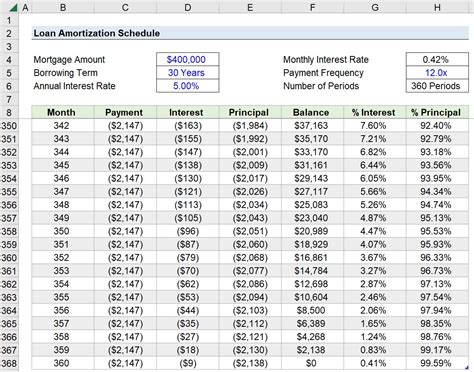 amortization schedule formula mortgage calculator