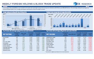 sri lanka stock picks weekly foreign holding update