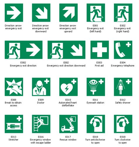 types  safety signs public health