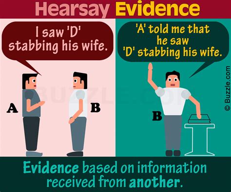 hearsay evidence explained easily   examples opinion front