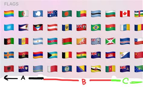 fun fact flag emojis  sorted alphabetically riphone