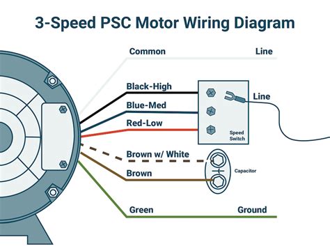 psc motor wiring diagram unity wiring