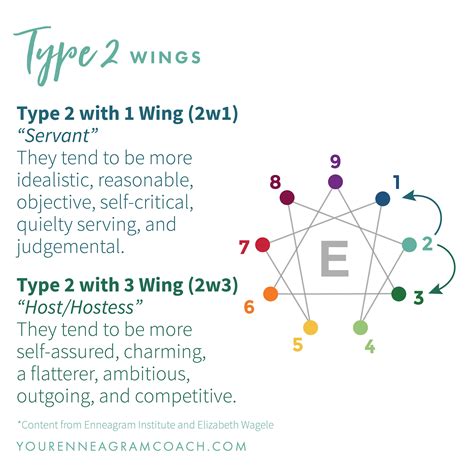 wings are the two personality types on either side of your main