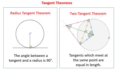 tangents  circles