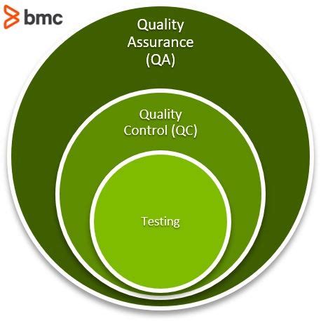 quality assurance qa  software testing qa views  practices