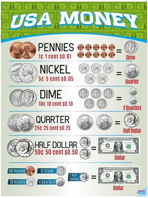 money chart  business basics currency chart  kids etsy
