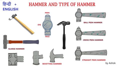 hammer mallet types  hammer    ball peen hammer