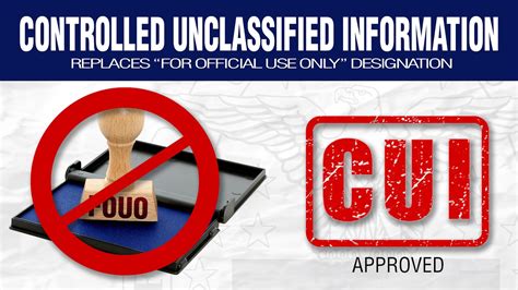 dla intelligence publishes  controlled unclassified information