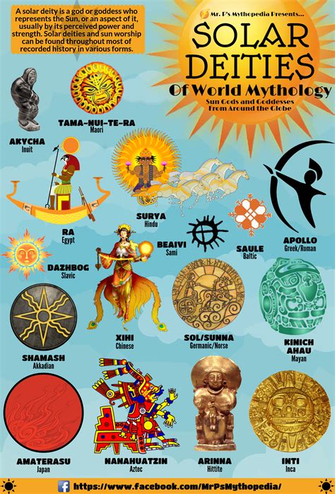 Sun Gods And Goddesses Of World Mythology Solardeities Sungod