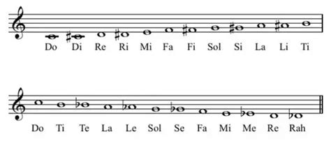 chromatic scale      play