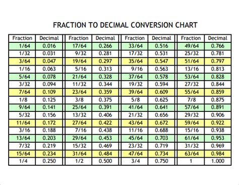 sample decimal conversion chart   documents   word