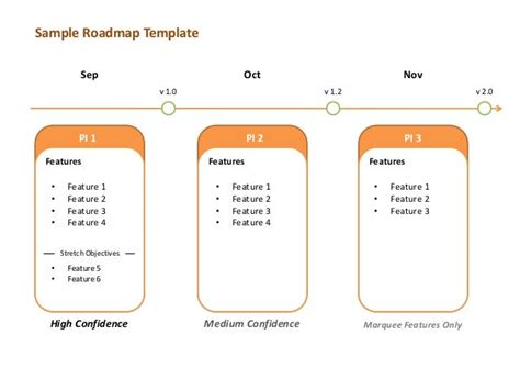 Scaled Agile Framework Roadmap Template