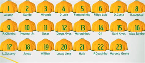 seleção brasileira divulga numeração para enfrentar uruguai e paraguai blog brasil mundial fc